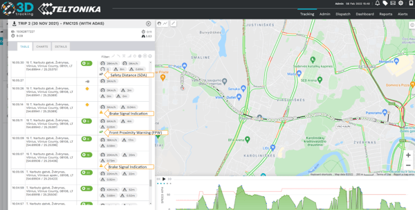 3Dtracking Intègre Teltonika ADAS dans sa Plateforme de Services Télématiques