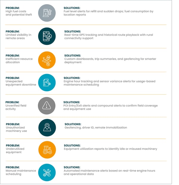 Optimizing Agricultural Fleet Operations with Advanced Fleet Management Software