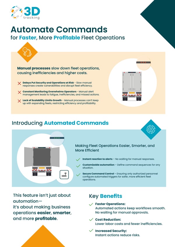 Commandes automatisées : des fonctionnalités avancées pour optimiser la gestion de flotte