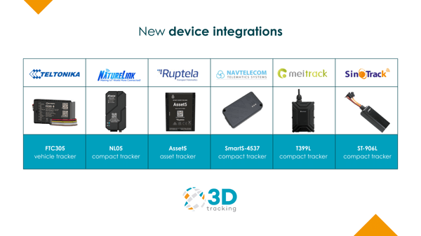 More Accuracy, Less Admin: New Releases on the 3Dtracking Platform