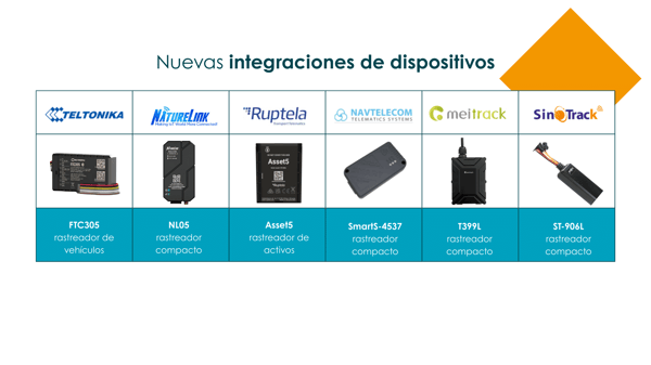 Más precisión, menos tareas administrativas: Nuevos lanzamientos en la plataforma 3Dtracking