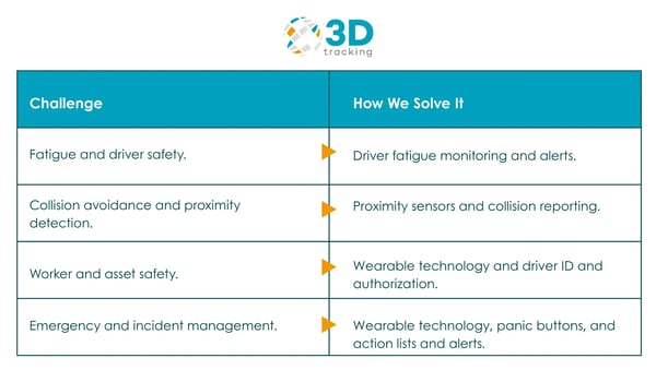 Fleet Telematics for Mining Sites Where Visibility Is Life or Death