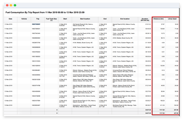 Gestion du Parc Agricole - Un cas de solutions logicielles spécifiques à l’industrie
